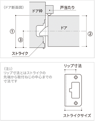 ストライクサイズの選択