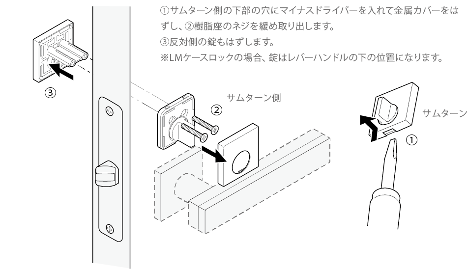 錠セットの交換