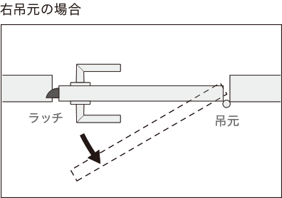 右吊元の場合